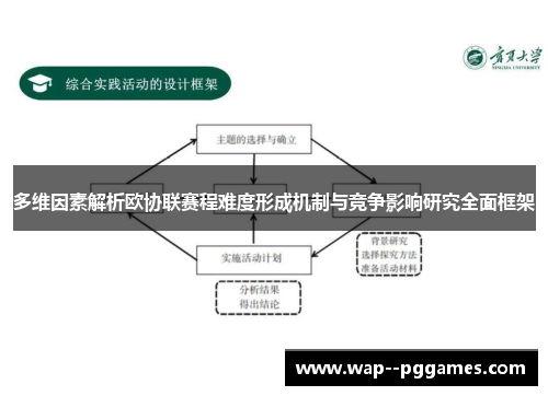 多维因素解析欧协联赛程难度形成机制与竞争影响研究全面框架 多维因素解析欧协联赛程难度形成机制与竞争影响研究全面框架