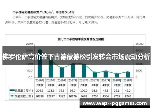 佛罗伦萨高价签下古德蒙德松引发转会市场震动分析