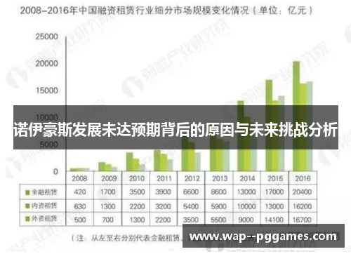诺伊豪斯发展未达预期背后的原因与未来挑战分析 诺伊豪斯发展未达预期背后的原因与未来挑战分析
